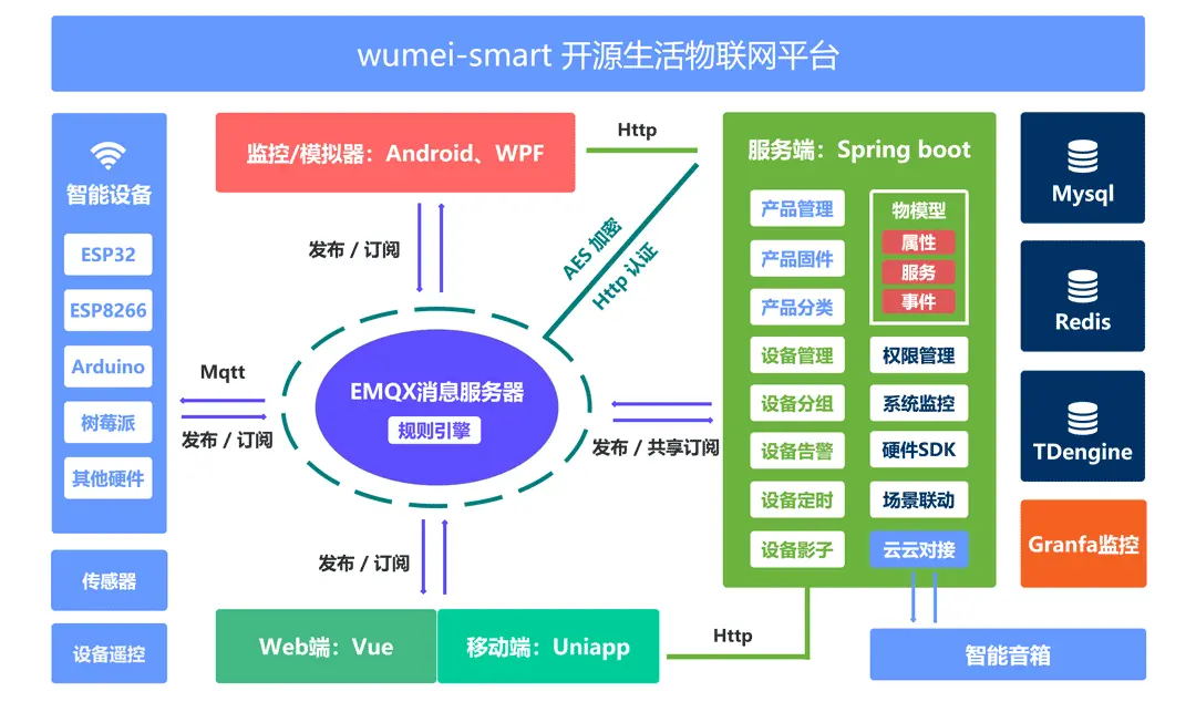 wumei-smart物美智能生活物联网平台