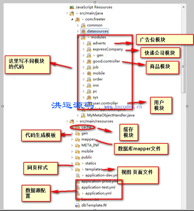 飞特商城后台管理系统