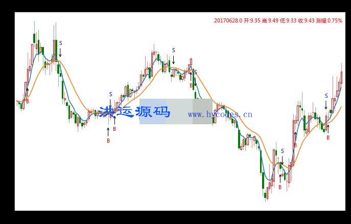 hikyuu开源量化交易研究框架