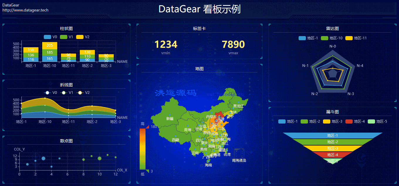 DataGear数据可视化分析平台