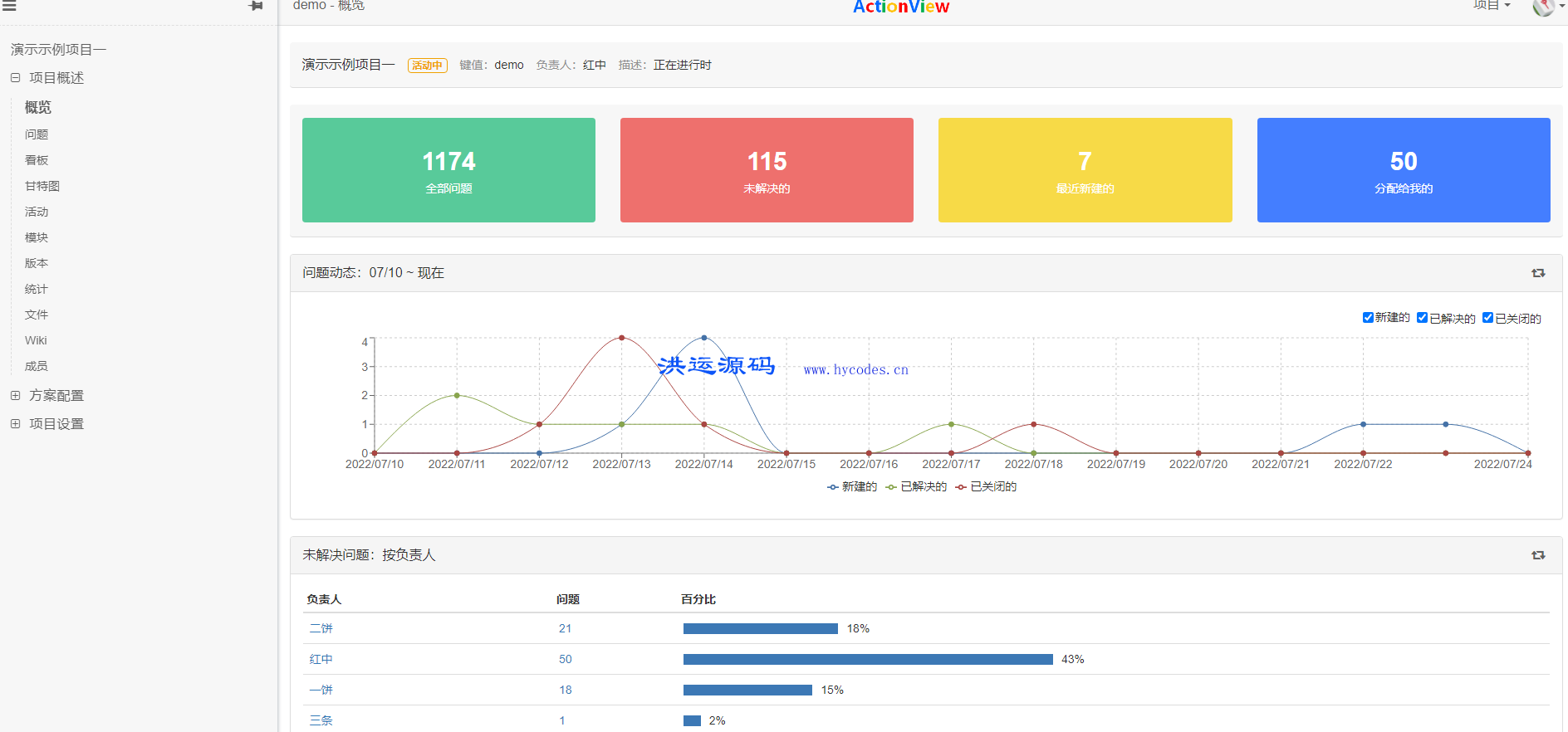 ActionView问题需求跟踪工具