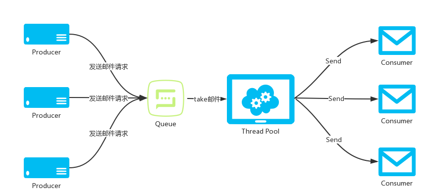 spring-boot-mail邮件发送服务