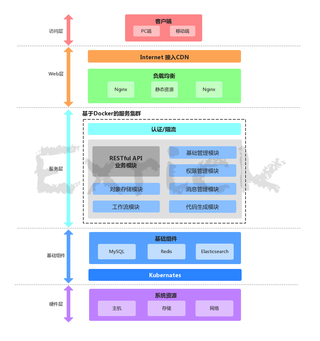 XBoot前后端分离快速开发平台