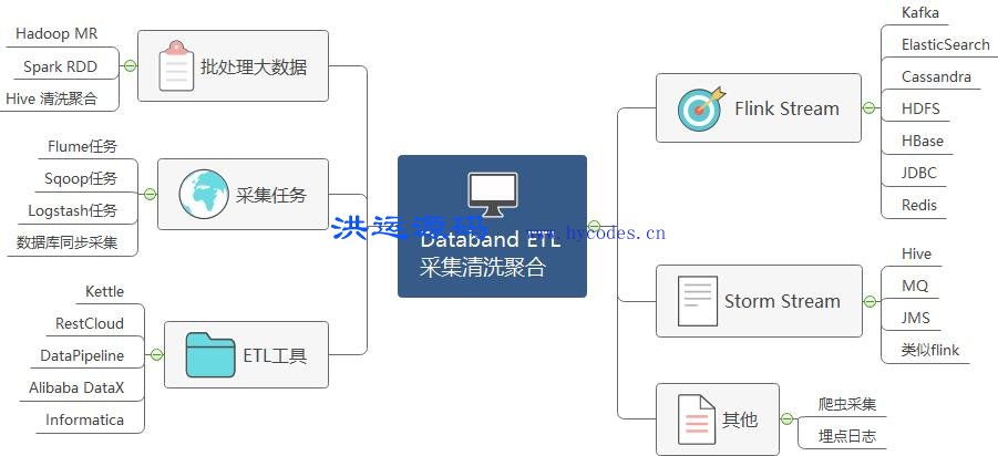 DataBand(数据帮)