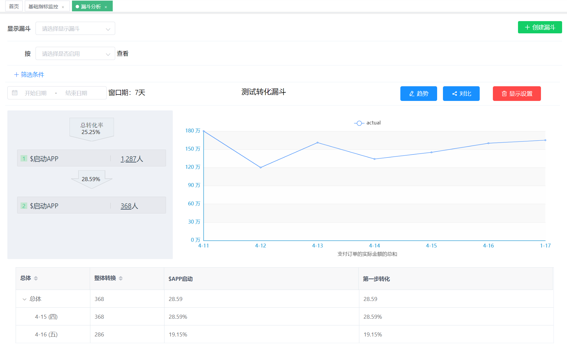 小象用户行为分析平台