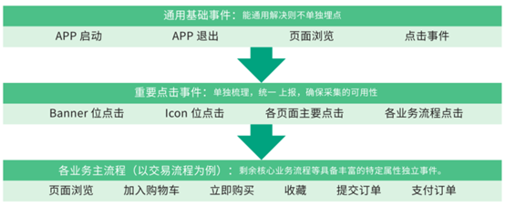 小象用户行为分析平台