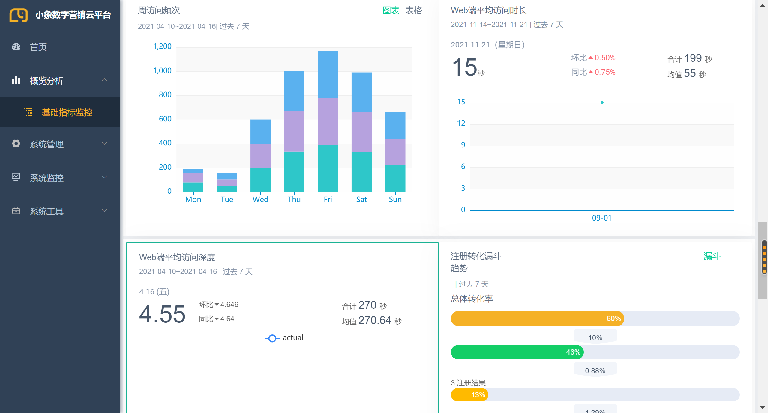 小象用户行为分析平台