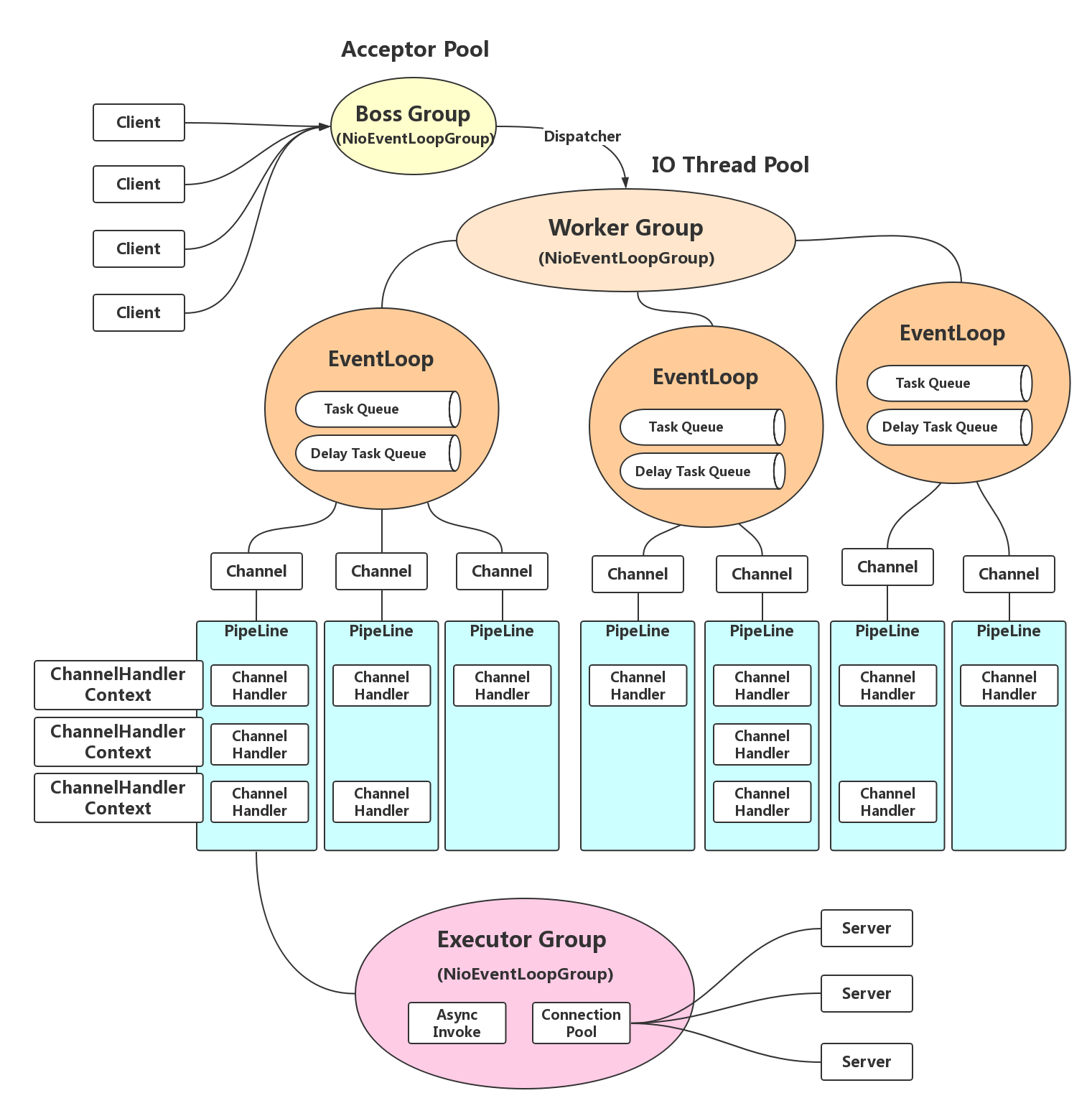 TCP Gateway