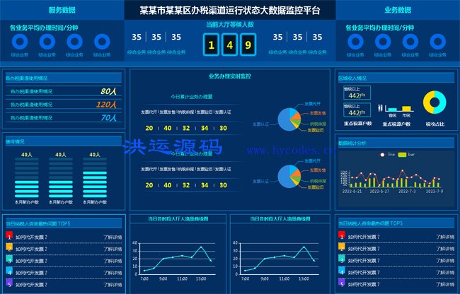 echarts可视化大数据监控平台