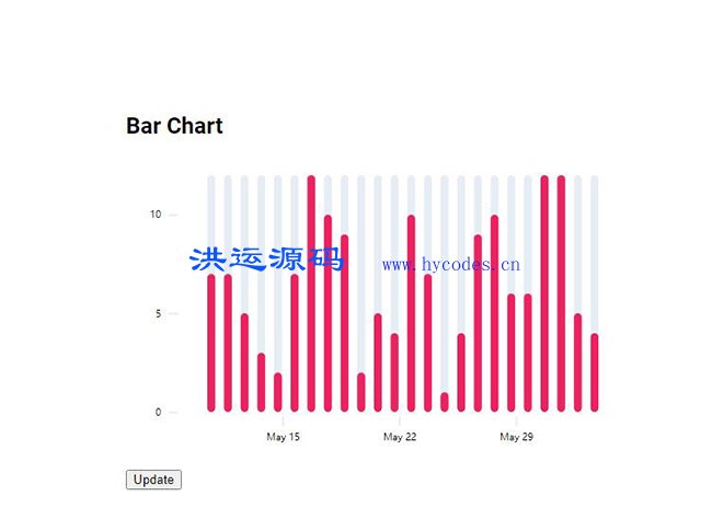 js绘制柱状图效果