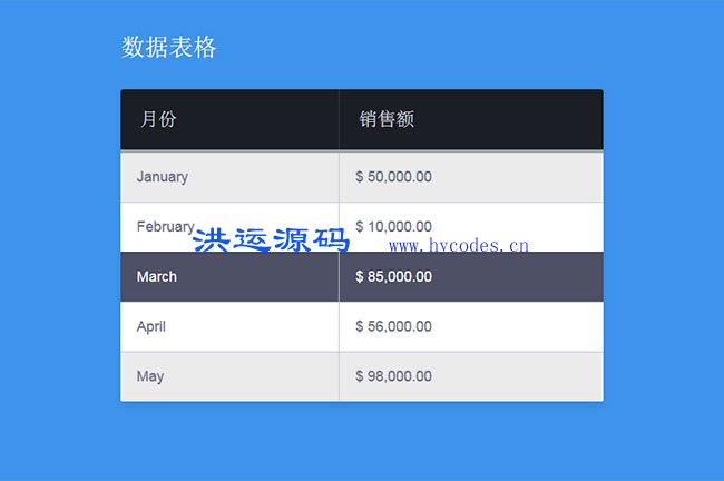 CSS Hover表格变色样式特效