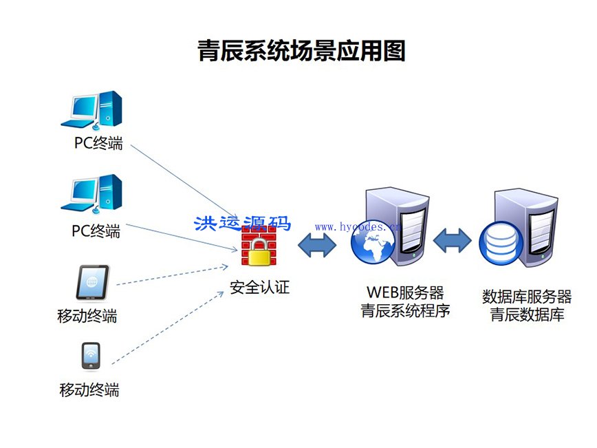 青辰印刷综合业务管理系统(含网站WEB程序)