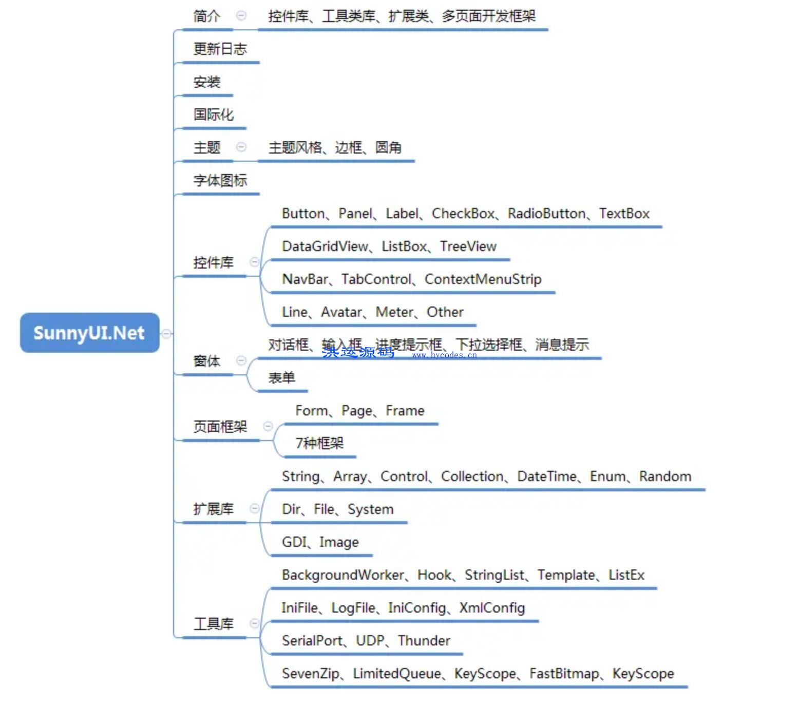 SunnyUI.Net开发框架